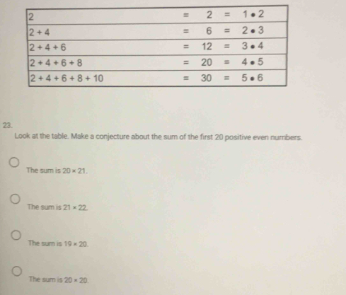 Look at the table. Make a conjecture about the sum of the first 20 positive even numbers.
The sum is 20* 21.
The sum is 21* 22
The sum is 19* 20.
The sum is 20* 20