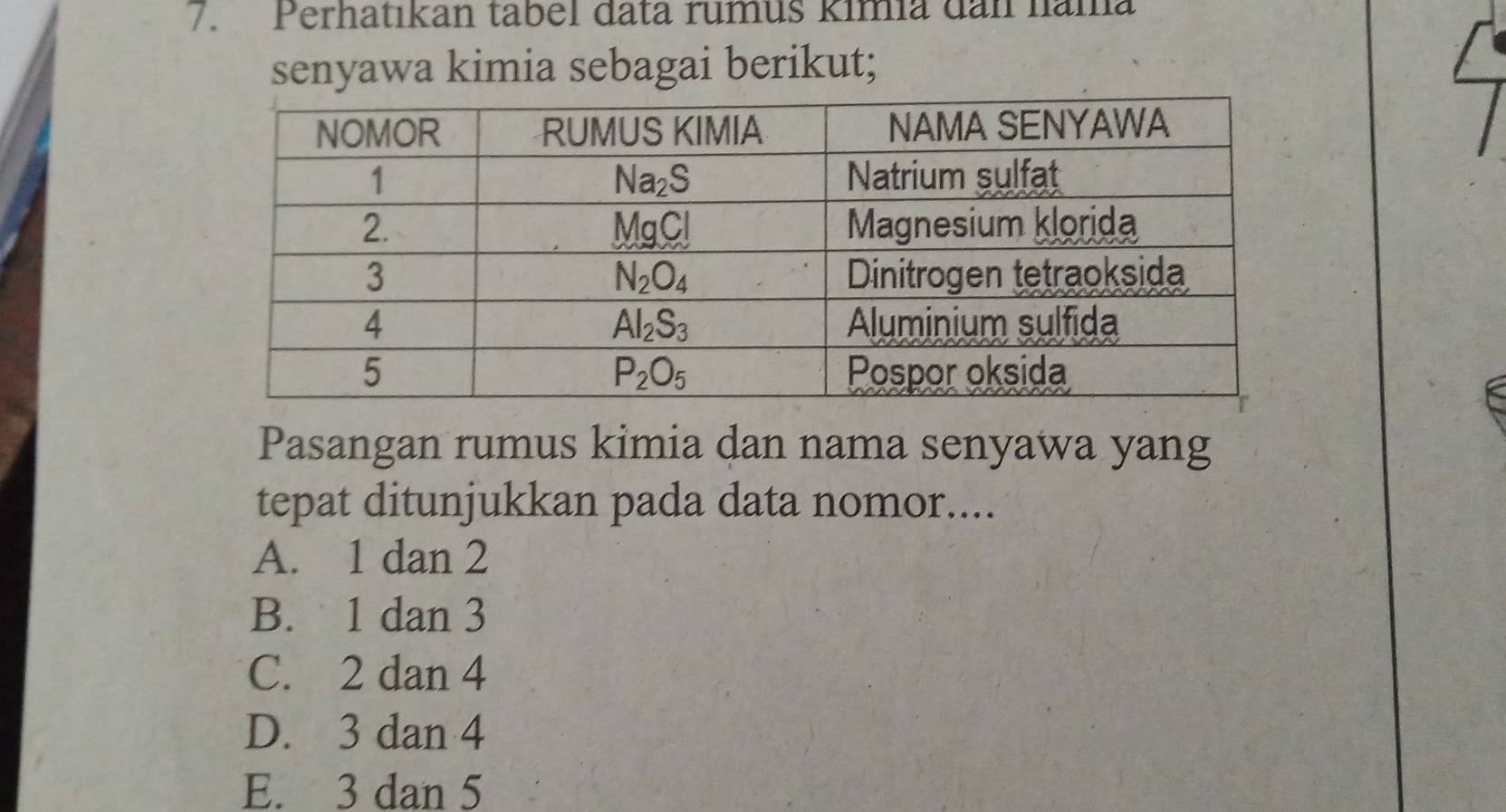 Perhatıkan tabel data rumus kimia đan hama
senyawa kimia sebagai berikut;
Pasangan rumus kimia dan nama senyawa yang
tepat ditunjukkan pada data nomor....
A. 1 dan 2
B. 1 dan 3
C. 2 dan 4
D. 3 dan 4
E. 3 dan 5