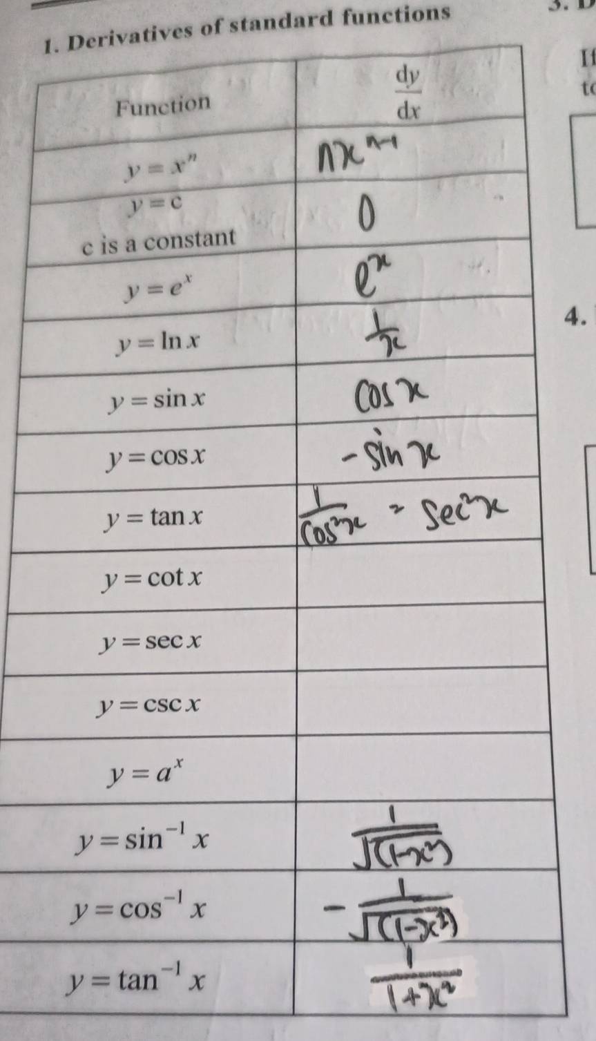 Derivatives of standard functions
I1
to
4.