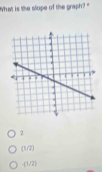 What is the slope of the graph? *
2
(1/2)
-(1/2)