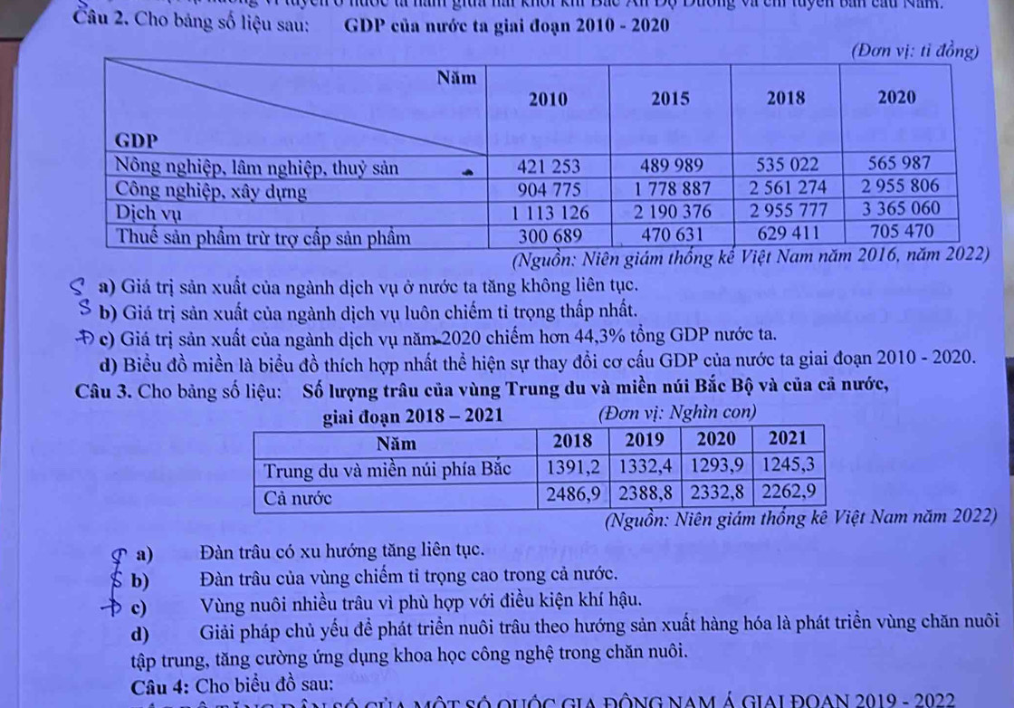 tuycn ở nước tả nàm gia hài khối khi Bắc Xh Độ Dương vi ch tuyền bản cầu Nam.
Câu 2. Cho bảng số liệu sau: GDP của nước ta giai đoạn 2010 - 2020
a) Giá trị sản xuất của ngành dịch vụ ở nước ta tăng không liên tục.
b) Giá trị sản xuất của ngành dịch vụ luôn chiếm tỉ trọng thấp nhất.
Đ c) Giá trị sản xuất của ngành dịch vụ năm 2020 chiếm hơn 44, 3% tổng GDP nước ta.
d) Biểu đồ miền là biểu đồ thích hợp nhất thể hiện sự thay đổi cơ cấu GDP của nước ta giai đoạn 2010 - 2020.
Câu 3. Cho bảng số liệu: Số lượng trâu của vùng Trung du và miền núi Bắc Bộ và của cả nước,
giai đoạn 2018 - 2021 (Đơn vị: Nghìn con)
(Nguồn: Niên giám thống kê Nam năm 2022)
a) Đàn trâu có xu hướng tăng liên tục.
b) Đàn trâu của vùng chiếm tỉ trọng cao trong cả nước.
c) Vùng nuôi nhiều trâu vì phù hợp với điều kiện khí hậu.
d) Giải pháp chủ yếu để phát triển nuôi trâu theo hướng sản xuất hàng hóa là phát triển vùng chăn nuôi
tập trung, tăng cường ứng dụng khoa học công nghệ trong chăn nuôi.
Câu 4: Cho biểu đồ sau:
*Ia một số QUÔc Gia đÔNG NAM Á GIAI ĐOAN 2019 - 2022