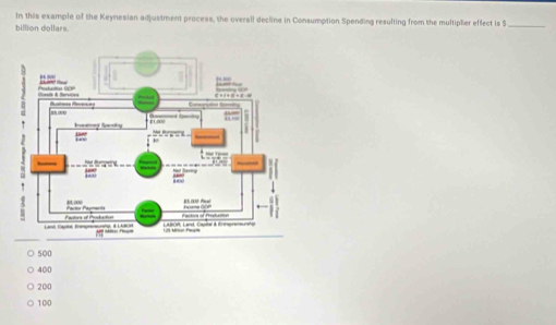 In this example of the Keynesian adjustment process, the overall decline in Consumption Spending resulting from the multipler effect is $_ 
billion dollars
500
400
200
100