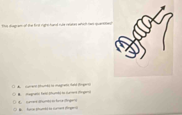 Solved: This diagram of the first right-hand rule relates which two ...