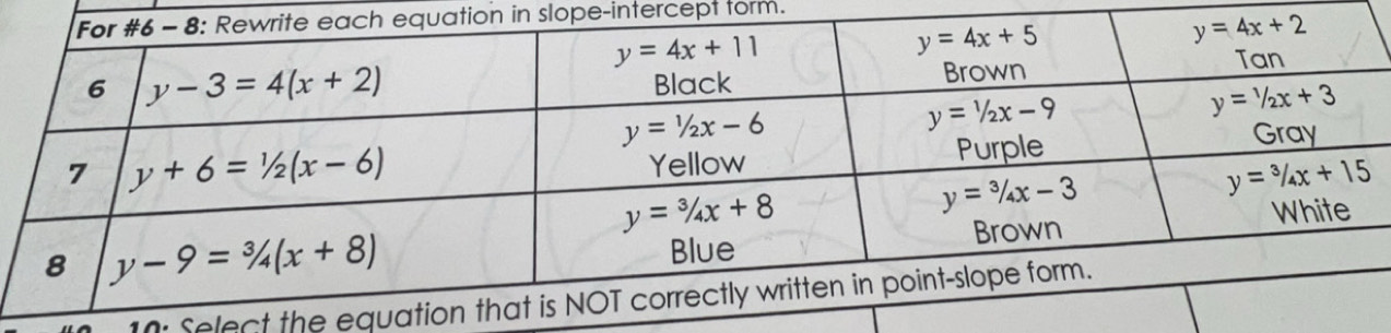 on in slope-intercept form.
10: Select the eq