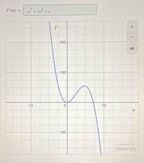 T(n)=|-n^3+7n^2+n