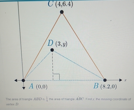 vertex D