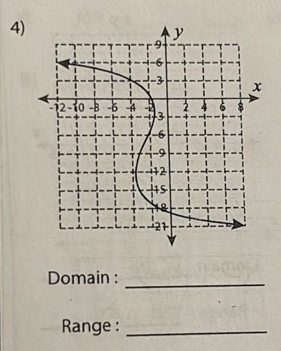 Domain :_ 
Range :_