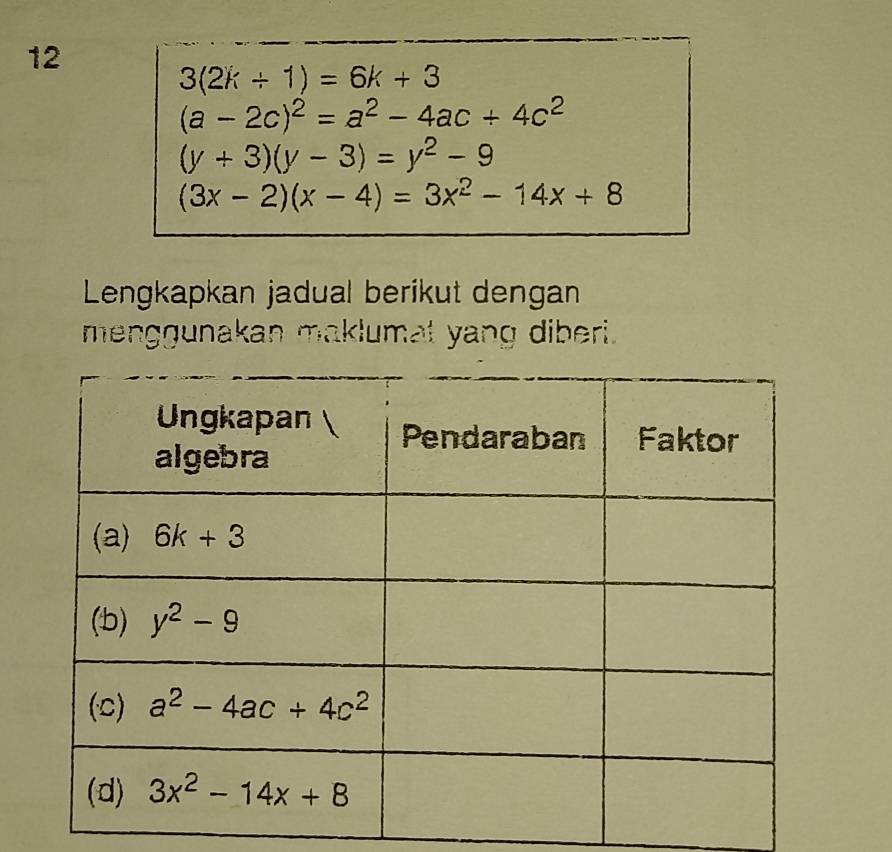 12
3(2k/ 1)=6k+3
(a-2c)^2=a^2-4ac+4c^2
(y+3)(y-3)=y^2-9
(3x-2)(x-4)=3x^2-14x+8
Lengkapkan jadual berikut dengan
menggunakan maklumat yang diberi.