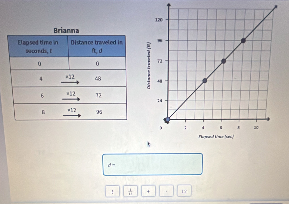 d=
t  1/12  + 12