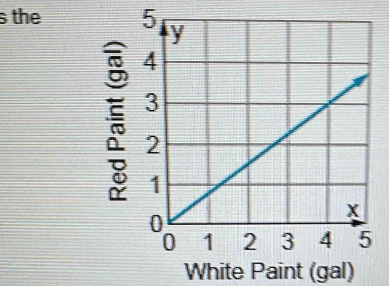 the 

White Paint (gal)