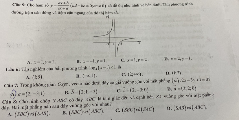 Cho hàm số y= (ax+b)/cx+d (ad-bc!= 0; ac!= 0) có đồ thị như hình vẽ bên dưới. Tìm phương trình
đường tiệm cận đứng và tiệm cận ngang của đồ thị hàm số.
A. x=1, y=1. B. x=-1, y=1. C. x=1, y=2. D. x=2, y=1. 
* Câu 6: Tập nghiệm của bất phương trình log _4(x-1)<1</tex> là
A. (1;5).
B. (-∈fty ;1). C. (2;+∈fty ). D. (1;7). 
Câu 7: Trong không gian Oxyz , vectơ nào dưới đây có giá vuông góc với mặt phẳng (alpha ):2x-3y+1=0 ?
vector a=(2;-3;1) B. vector b=(2;1;-3) C. vector c=(2;-3;0) D. vector d=(3;2;0)
Câu 8: Cho hình chóp S. ABC có đáy ABC là tam giác đều và cạnh bên SA vuông góc với mặt phẳng
đáy. Hai mặt phẳng nào sau đây vuông góc với nhau?
A. ( SBC ) và ( (SAB). B. (SBC) v (ABC) C. (SBC) và (SAC). D. (SAB)va(ABC).