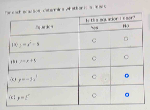 on, determine whether it is linear.