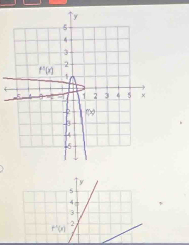 5
4
3
f^(-1)(x) 2