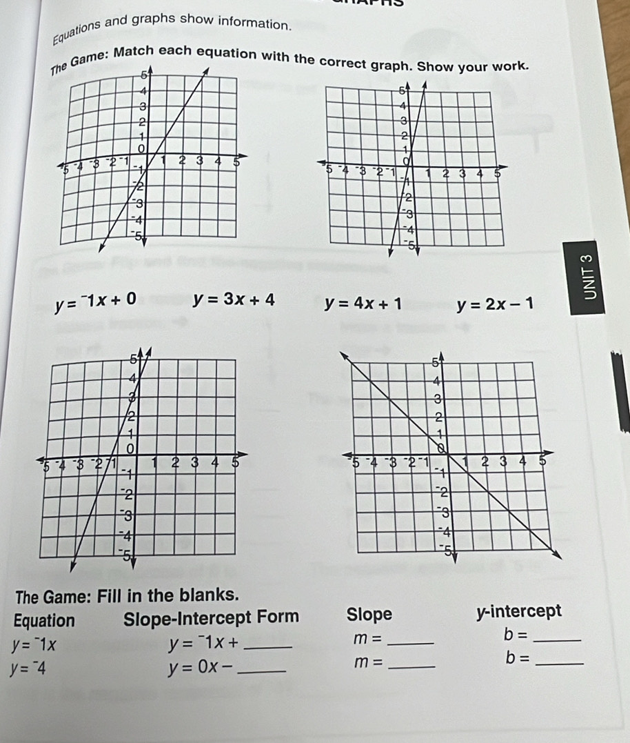 Equations and graphs show information.
ame: Match each equation with the correct graph. Show your work.

y=^-1x+0 y=3x+4 y=4x+1 y=2x-1

The Game: Fill in the blanks.
Equation Slope-Intercept Form Slope y-intercept
b= _
y=^-1x
_ y=^-1x+
_ m=
b= _
y=^-4
y=0x- _
m= _