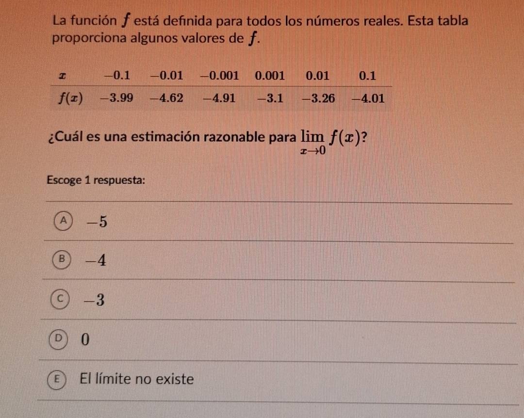 La función f está defnida para todos los números reales. Esta tabla
proporciona algunos valores de f.
¿Cuál es una estimación razonable para limlimits _xto 0f(x) ?
Escoge 1 respuesta:
A -5
B -4
-3
0
El límite no existe