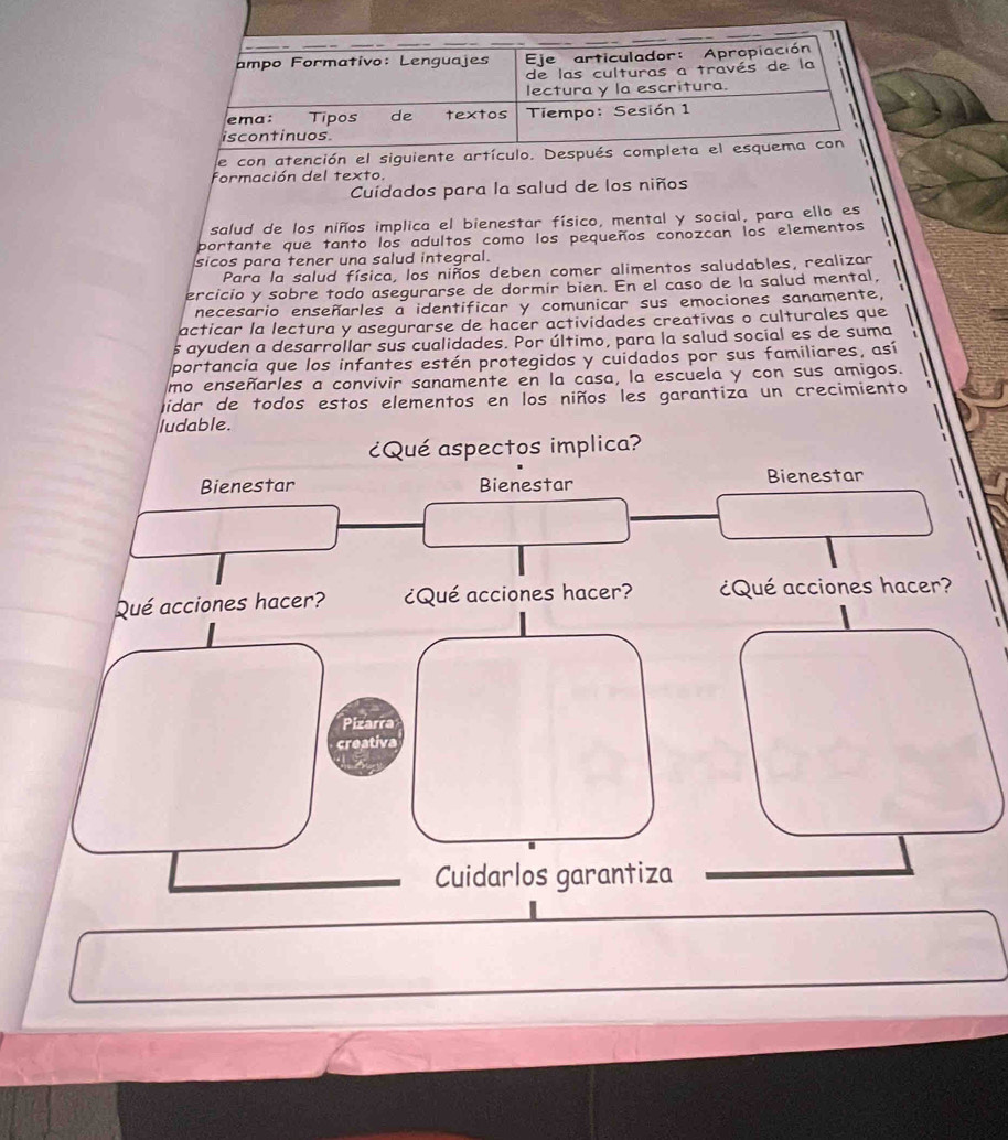 ampo Formativo: Lenguajes Eje articulador: Apropiación 
de las culturas a través de la 
lectura y la escritura. 
ema: Tipos de textos Tiempo: Sesión 1 
iscontinuos. 
de con atención el siguiente artículo. Después completa el esquema con 
formación del texto. 
Cuídados para la salud de los niños 
salud de los niños implica el bienestar físico, mental y social, para ello es 
portante que tanto los adultos como los pequeños conozcan los elementos 
sicos para tener una salud integral. 
Para la salud física, los niños deben comer alimentos saludables, realizar 
ercicio y sobre todo asegurarse de dormir bien. En el caso de la salud mental, 
necesario enseñarles a identificar y comunicar sus emociones sanamente, 
acticar la lectura y asegurarse de hacer actividades creativas o culturales que 
s ayuden a desarrollar sus cualidades. Por último, para la salud social es de suma 
portancia que los infantes estén protegidos y cuidados por sus familiares, así 
mo enseñarles a convivir sanamente en la casa, la escuela y con sus amigos. 
lidar de todos estos elementos en los niños les garantiza un crecimiento 
ludable. 
¿Qué aspectos implica? 
Bienestar Bienestar Bienestar 
Qué acciones hacer? ¿Qué acciones hacer? ¿Qué acciones hacer? 
Pizarra 
creativa 
Cuidarlos garantiza