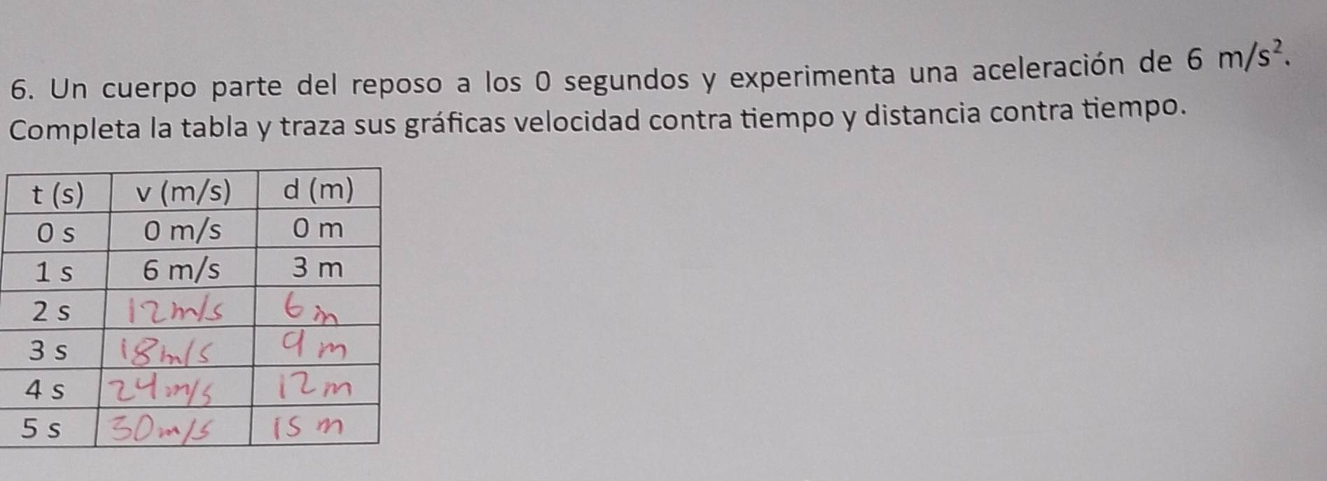 Un cuerpo parte del reposo a los 0 segundos y experimenta una aceleración de 6m/s^2.
Completa la tabla y traza sus gráficas velocidad contra tiempo y distancia contra tiempo.