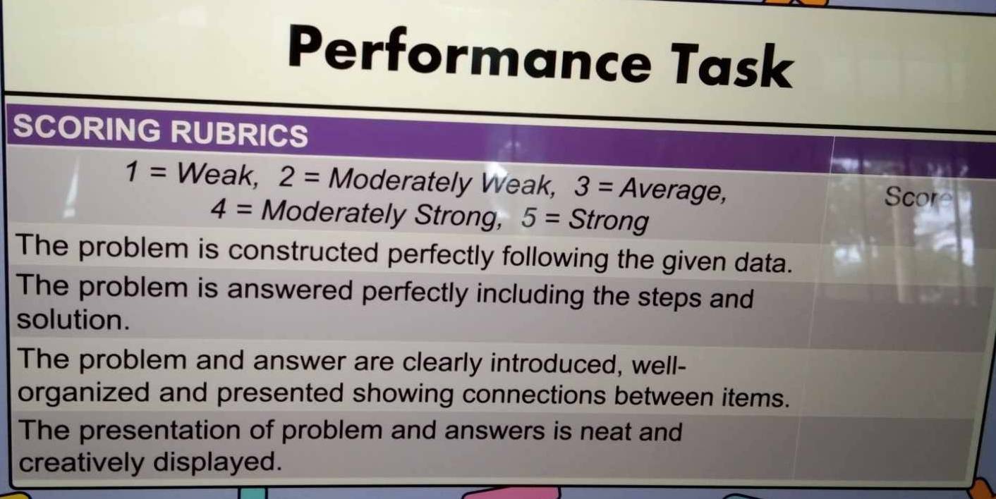 Performance Task 
SCORING RUBRICS
1= Weak, 2= Moderately Weak, 3= Average, Score
4= Moderately Strong, 5= Strong 
The problem is constructed perfectly following the given data. 
The problem is answered perfectly including the steps and 
solution. 
The problem and answer are clearly introduced, well- 
organized and presented showing connections between items. 
The presentation of problem and answers is neat and 
creatively displayed.