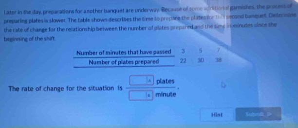 Later in the day, preparations for another banquet are underway. Because of some additional garnishes, the process of 
preparing plates is slower. The table shown describes the time to prepare the plates for tme second banquet. Determine 
the rate of change for the relationship between the number of plates prepared and the time in minutes since the 
beginning of the shift. 
The rate of change for the situation is  □ Alates/□ minute ·
Hint Submit >>