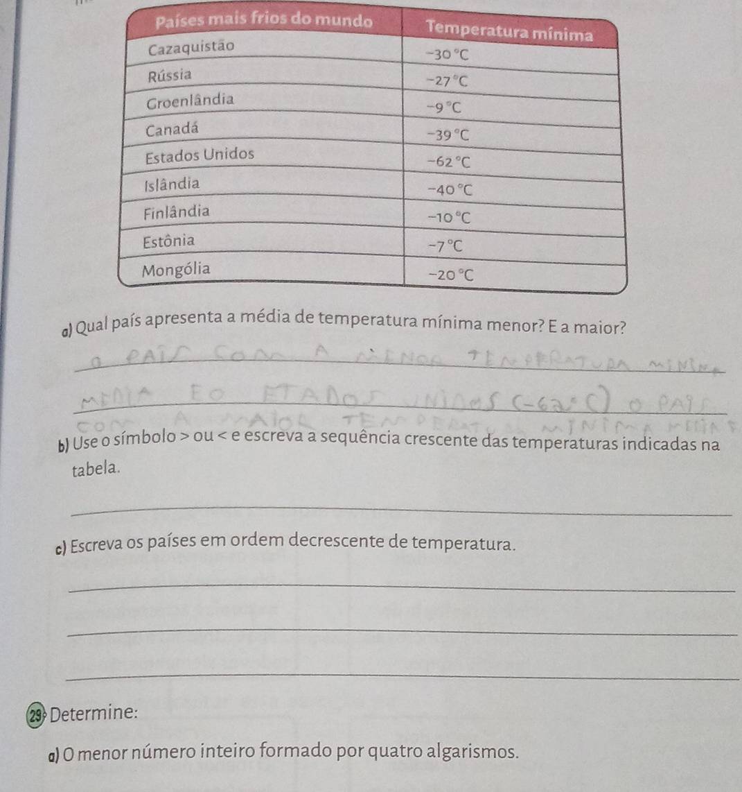 #) 
_
_
b) Use o símbolo > ou < e escreva a sequência crescente das temperaturas indicadas na
tabela.
_
c) Escreva os países em ordem decrescente de temperatura.
_
_
_
2  Determine:
#) O menor número inteiro formado por quatro algarismos.