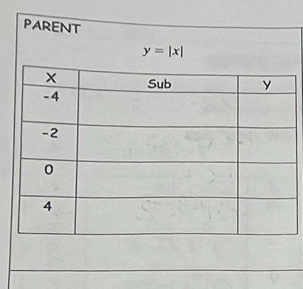 PARENT
y=|x|