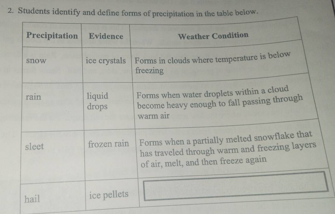 Students identify and define ftable below.