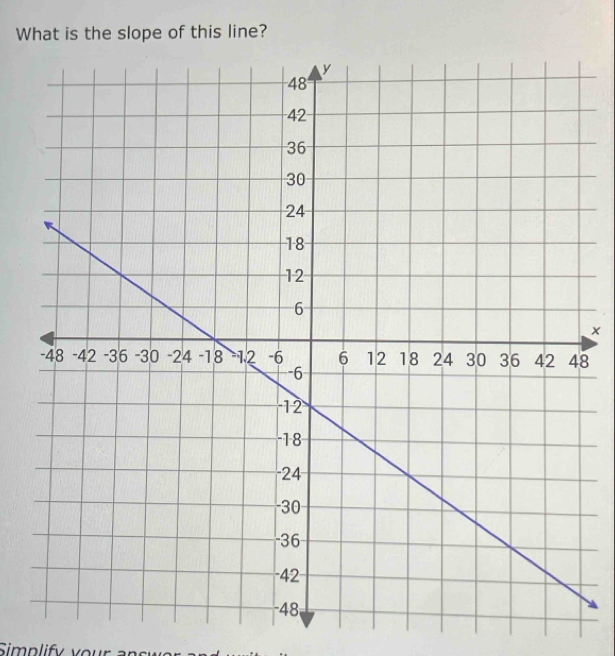 What is the slope of this line?
x
8
Simplify v