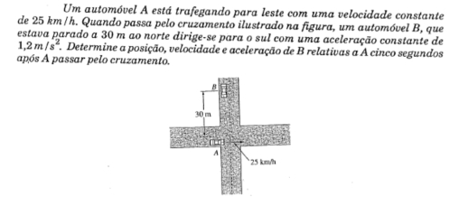 Um automóvel A está trafegando para leste com uma velocidade constante 
de 25 km/h. Quando passa pelo cruzamento ilustrado na figura, um automóvel B, que 
estava parado a 30 m ao norte dirige-se para o sul com uma aceleração constante de
1,2m/s^2 7. Determine a posição, velocidade e aceleração de B relativas a À cinco segundos 
após A passar pelo cruzamento.