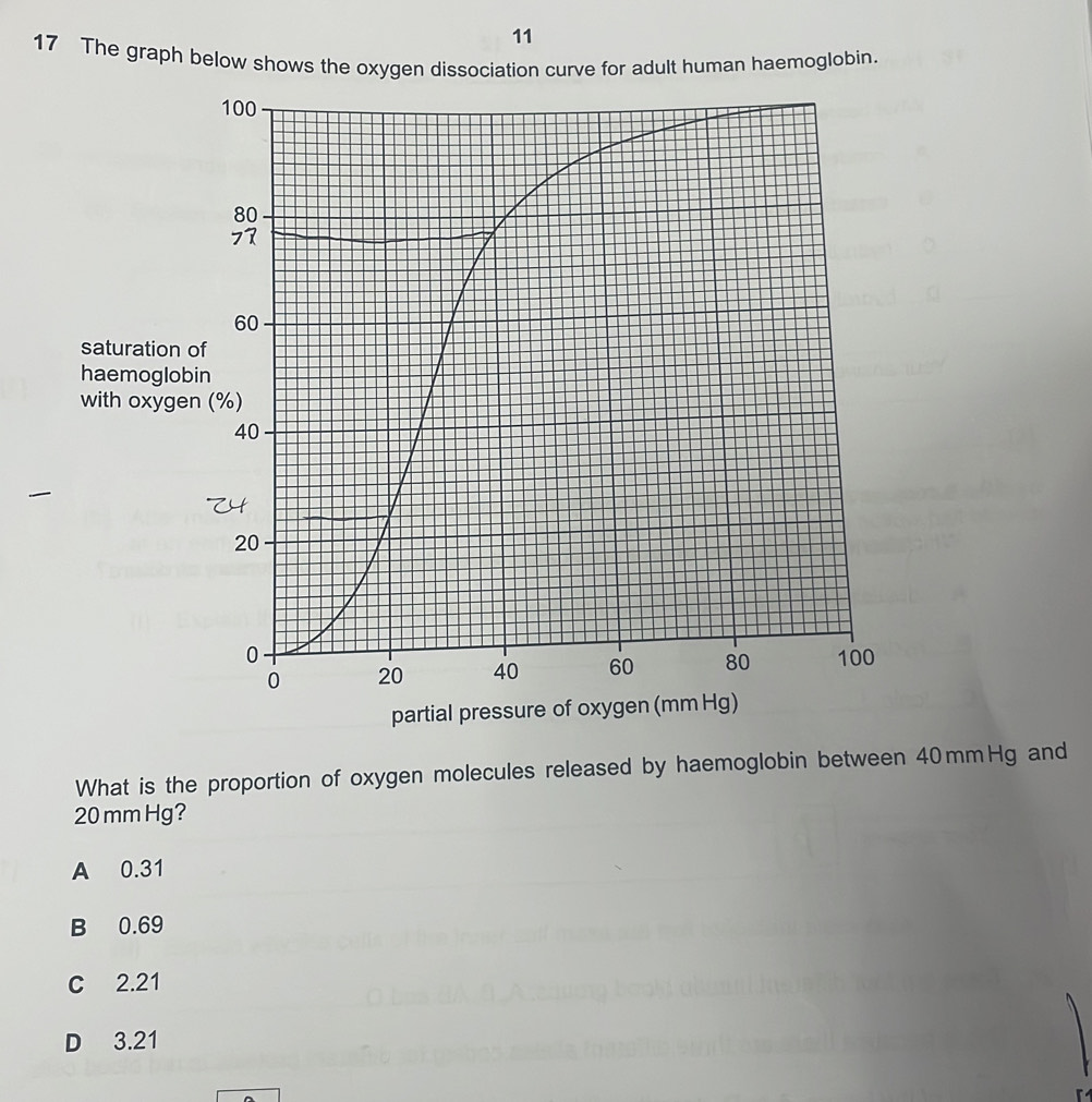 Solved: 11 17 The graph below shows the oxygen dissociation curve for ...