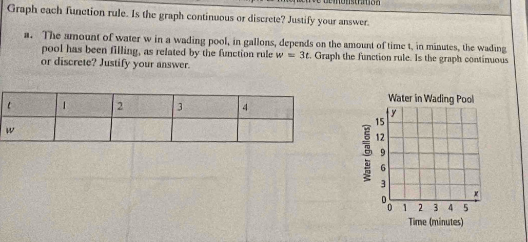 Graph each function rule. Is the graph continuous or discrete? Justify your answer. 
a. The amount of water w in a wading pool, in gallons, depends on the amount of time t, in minutes, the wading 
pool has been filling, as related by the function rule w=3t. Graph the function rule. Is the graph continuous 
or discrete? Justify your answer.