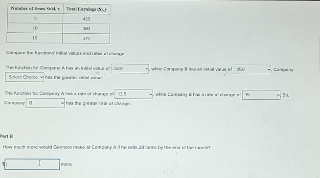 Compare the functions' initial values and rates of change. 
The function for Company A has an initial value of 500 , while Company B has an initial value of 350 Company 
Select Choice has the greater initial value. 
The function for Company A has a rate of change of 12.5 while Company B has a rate of change of 15 x_n. So, 
Company B has the greater rate of change. 
Part B 
How much more would Gennaro make at Company A if he sells 28 items by the end of the month?
$ □ more