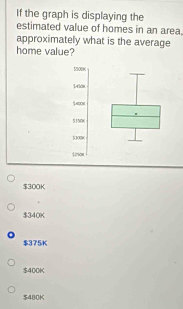 If the graph is displaying the
estimated value of homes in an area,
approximately what is the average
home value?
$300K
$340K.
$375K
$400K
$480K