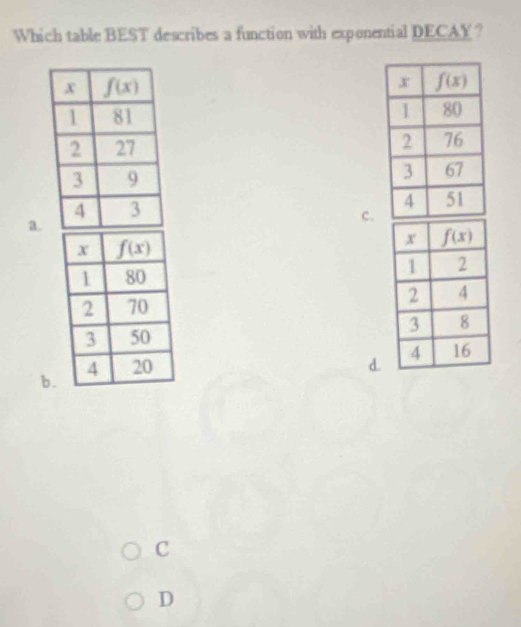 Which table BEST describes a function with exponential DECAY?

a.
c.

d.
b
C
D