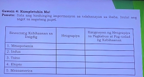 Gawain 4: Kumpletshin Mo5 
Panutos Itala ang hinihänging inspormasyon au talshanayan au ibaba. Isulat ang 
sagot sa auguting papel.