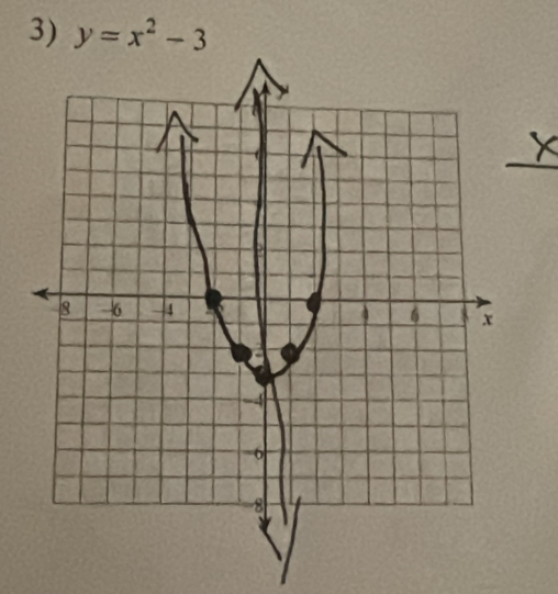 y=x^2-3