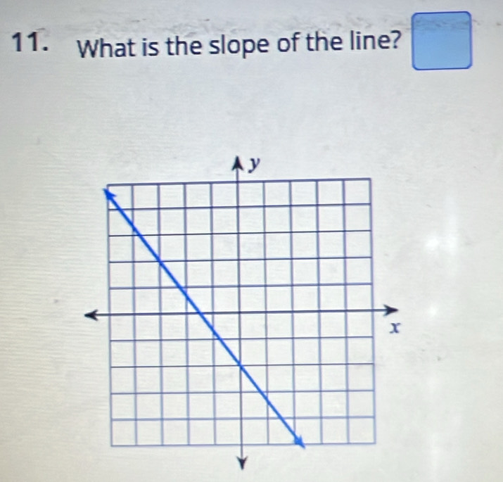 What is the slope of the line?