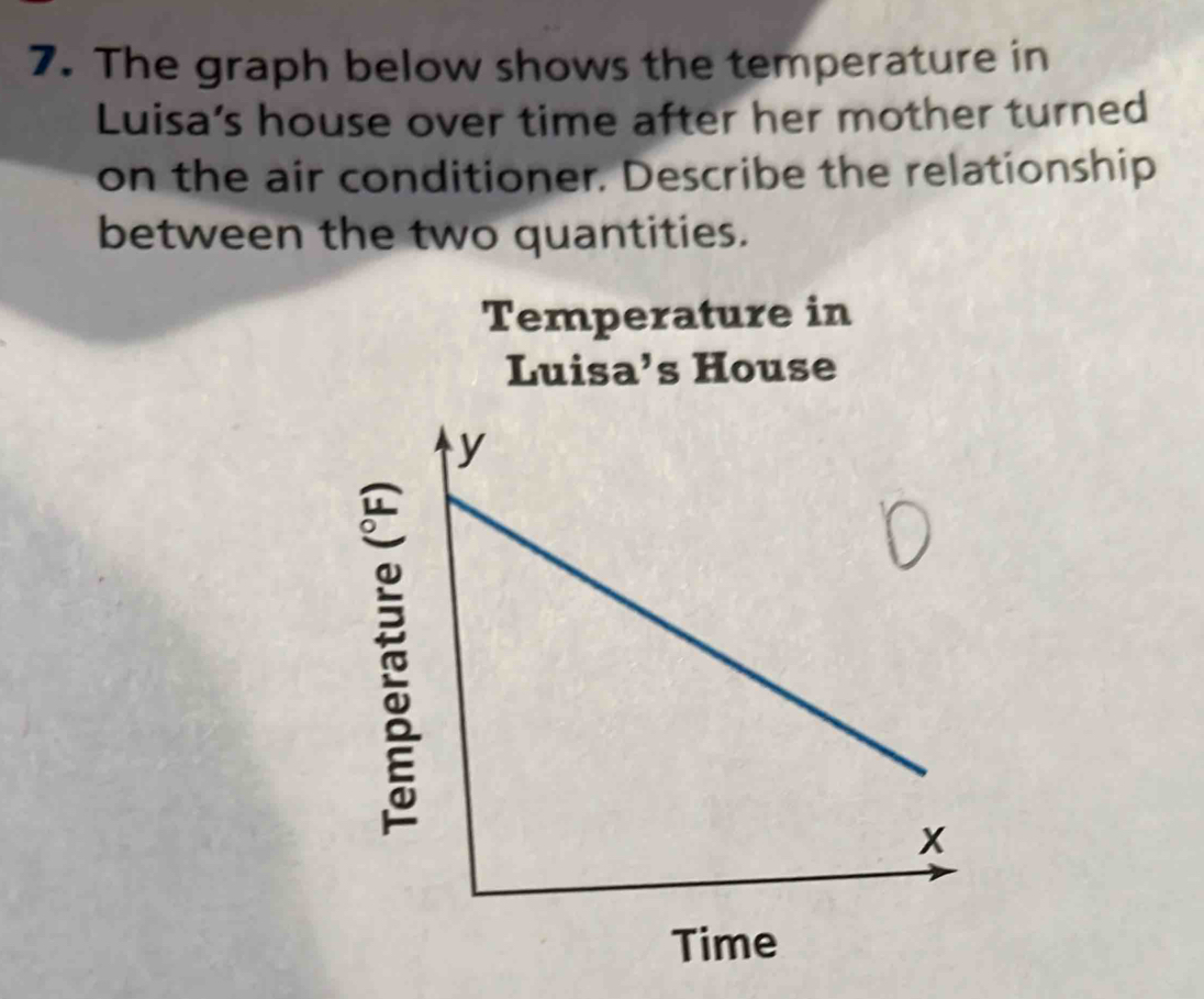 The graph below shows the temperature in 
Luisa’s house over time after her mother turned 
on the air conditioner. Describe the relationship 
between the two quantities. 
Temperature in 
Luisa’s House