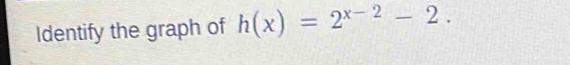 Identify the graph of h(x)=2^(x-2)-2.