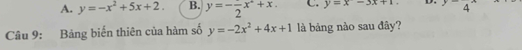 A. y=-x^2+5x+2. B. y=-frac 2x^2+x. C. y=x-3x+1. D. ^y-4^x
Câu 9: Bảng biến thiên của hàm số y=-2x^2+4x+1 là bảng nào sau đây?