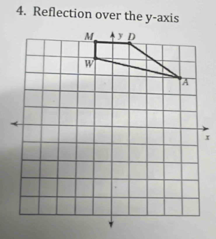 Reflection over the y-axis