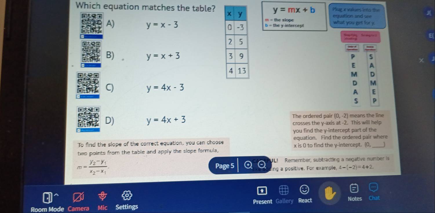 Which equation matches the table? y=mx+b Plug x values into the
equation and see
m=the slope
A) y=x-3 b=1 the y-intercept what you get for y.
Sap Seaçia E(
B) y=x+3 P 5
E A
M D
C)
y=4x-3
D M
A E
S P
D)
y=4x+3
The ordered pair (0,-2) means the line
crosses the y-axis at -2. This will help
you find the y-intercept part of the
equation. Find the ordered pair where
To find the slope of the correct equation, you can choose
x is 0 to find the y-intercept. (0,_
two points from the table and apply the slope formula,
m=frac y_2-y_1x_2-x_1. 
UL! Remember, subtracting a negative number is
Page 5
ing a positive. For example, 4-(-2)=4+2. 
Present Gallery Notes nat
Room Mode Camera Mic Settings React