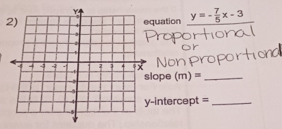 uation y=- 7/5 x-3
Non 
ope (m)= _ 
intercept =_