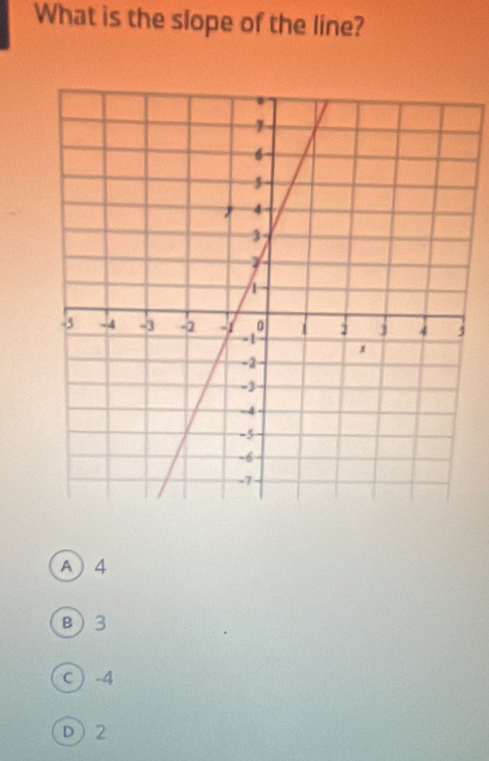 What is the slope of the line?
A) 4
B) 3
c) -4
D) 2