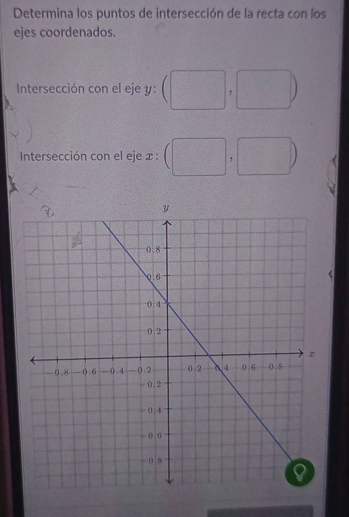 Determina los puntos de intersección de la recta con los 
ejes coordenados. 
Intersección con el eje y : 
Intersección con el eje x : 
,