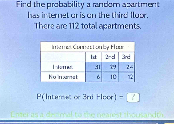 Find the probability a random apartment 
has internet or is on the third floor. 
There are 112 total apartments.
P(Internet or 3rd Floor)=[?]
Enter as a decima to the nearest thousandth.