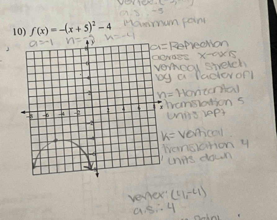 f(x)=-(x+5)^2-4