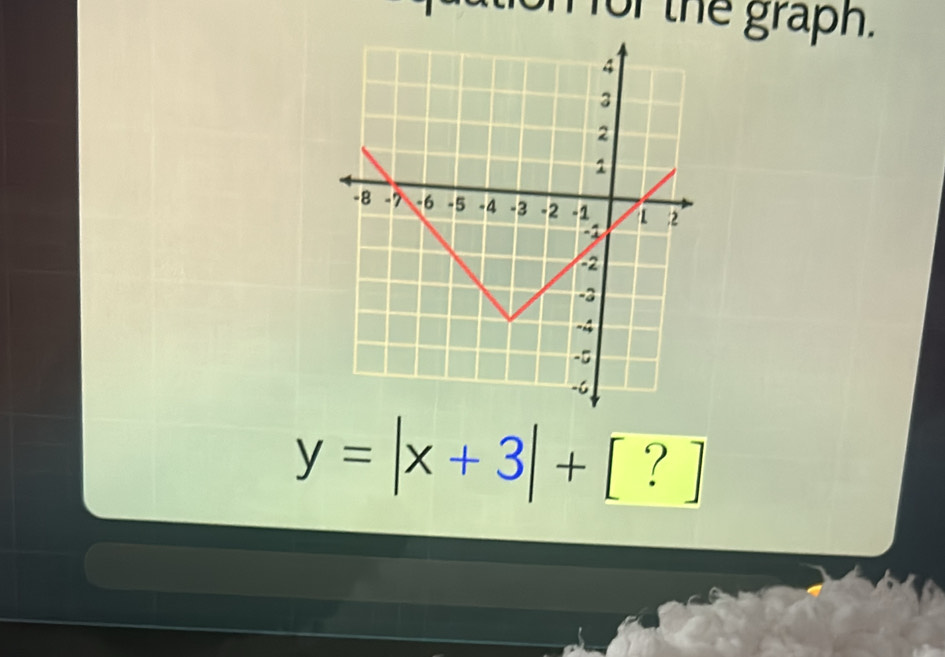 or the graph.
y=|x+3|+[?]