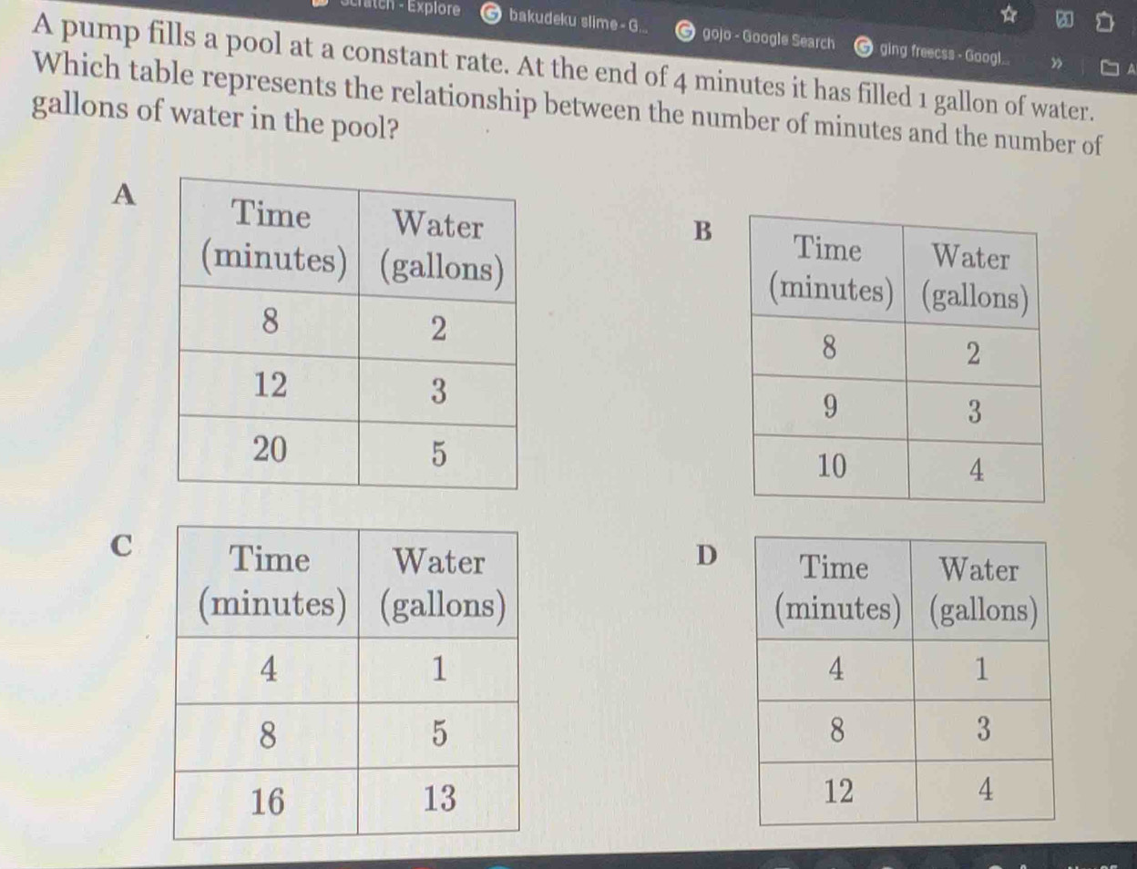 A
bakudeku slime - G... gojo - Google Search ging freecss - Googl.. ”
A pump fills a pool at a constant rate. At the end of 4 minutes it has filled 1 gallon of water.
Which table represents the relationship between the number of minutes and the number of
gallons of water in the pool?
A
B

C D