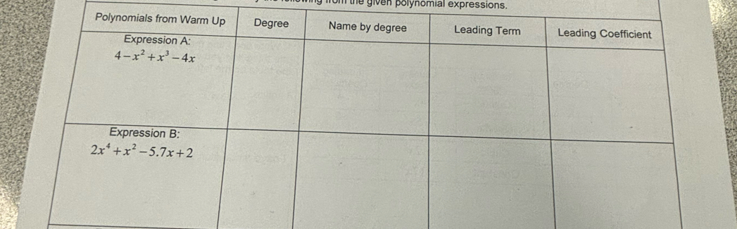 from the given polynomial expressions.