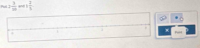 Plot 2 3/10  and 1 2/5 . 
Point